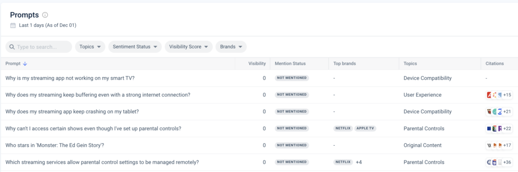 Khoảng trống trích dẫn